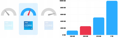 Latitude 5420 Intel Core i5 16GB DDR4 256GB SSD Windows 11 Pro 14" Latitude 5420 Intel Core i5 16GB DDR4 256GB SSD Windows 11 Pro 14"