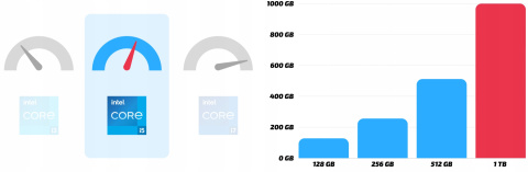 Latitude 7400 Intel Core i5 16GB DDR4 1000GB SSD Windows 11 Pro 14" Latitude 7400 Intel Core i5 16GB DDR4 1000GB SSD Windows 11 Pro 14"