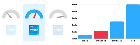 Latitude 7400 Intel Core i5 32GB DDR4 256GB SSD Windows 11 Pro 14" Latitude 7400 Intel Core i5 32GB DDR4 256GB SSD Windows 11 Pro 14"