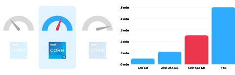 Latitude 7400 Intel Core i5 32GB DDR4 512GB SSD Windows 11 Pro 14" Latitude 7400 Intel Core i5 32GB DDR4 512GB SSD Windows 11 Pro 14"