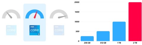 Thinkpad T490 Intel Core i5 16GB DDR4 2000GB SSD Windows 11 Pro 14" Thinkpad T490 Intel Core i5 16GB DDR4 2000GB SSD Windows 11 Pro 14"